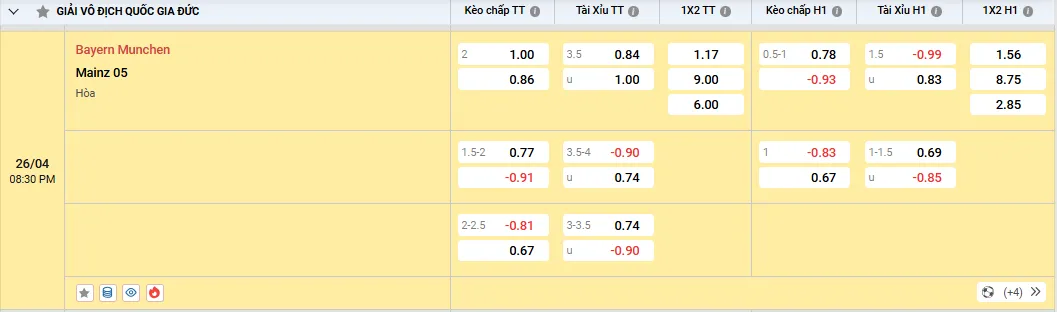 Soi kèo Bayern Munchen vs Mainz 05, tỷ lệ kèo