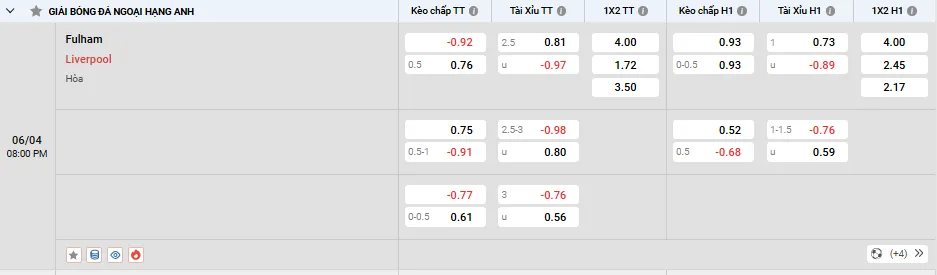 Tỷ lệ kèo Fulham vs Liverpool