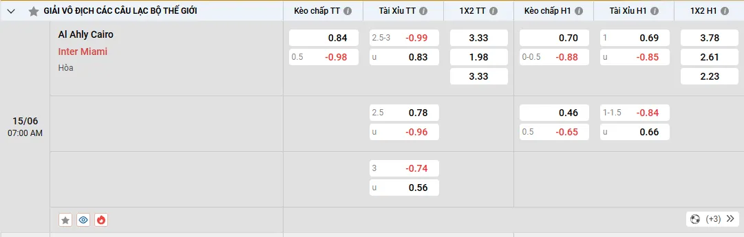 Soi kèo Al Ahly vs Inter Miami, kèo nhà cái