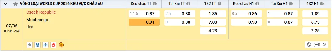 Soi kèo CH Séc vs Montenegro, tỷ lệ kèo