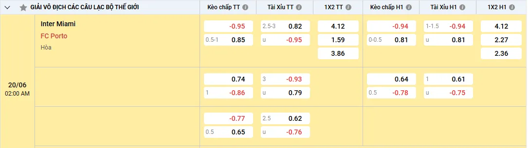 Soi kèo Inter Miami vs Porto, tỷ lệ kèo