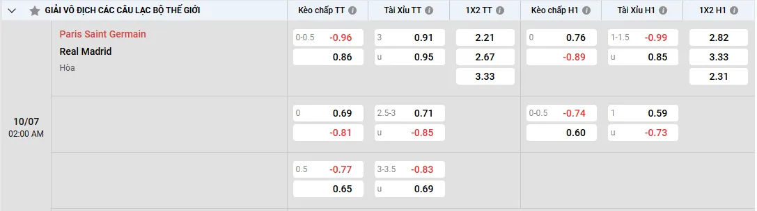 Soi kèo PSG vs Real Madrid, kèo nhà cái